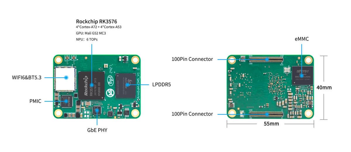 CM5 hardware interfaces