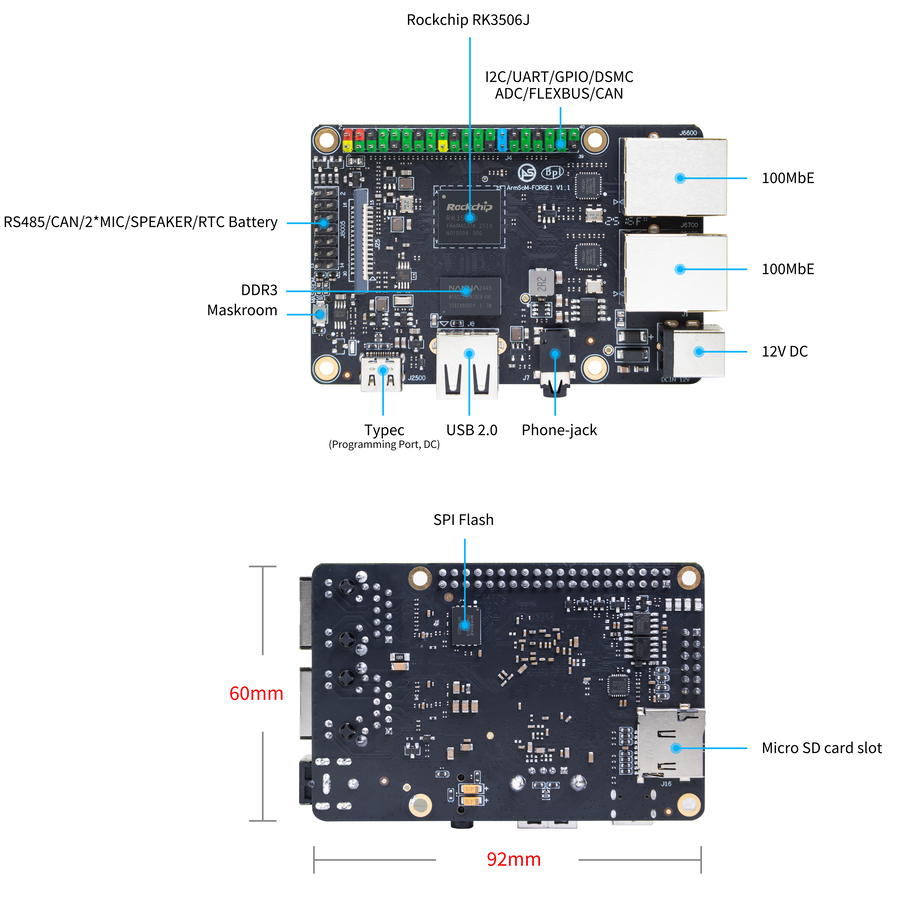 Forge1 annotated front and rear board hardware overview