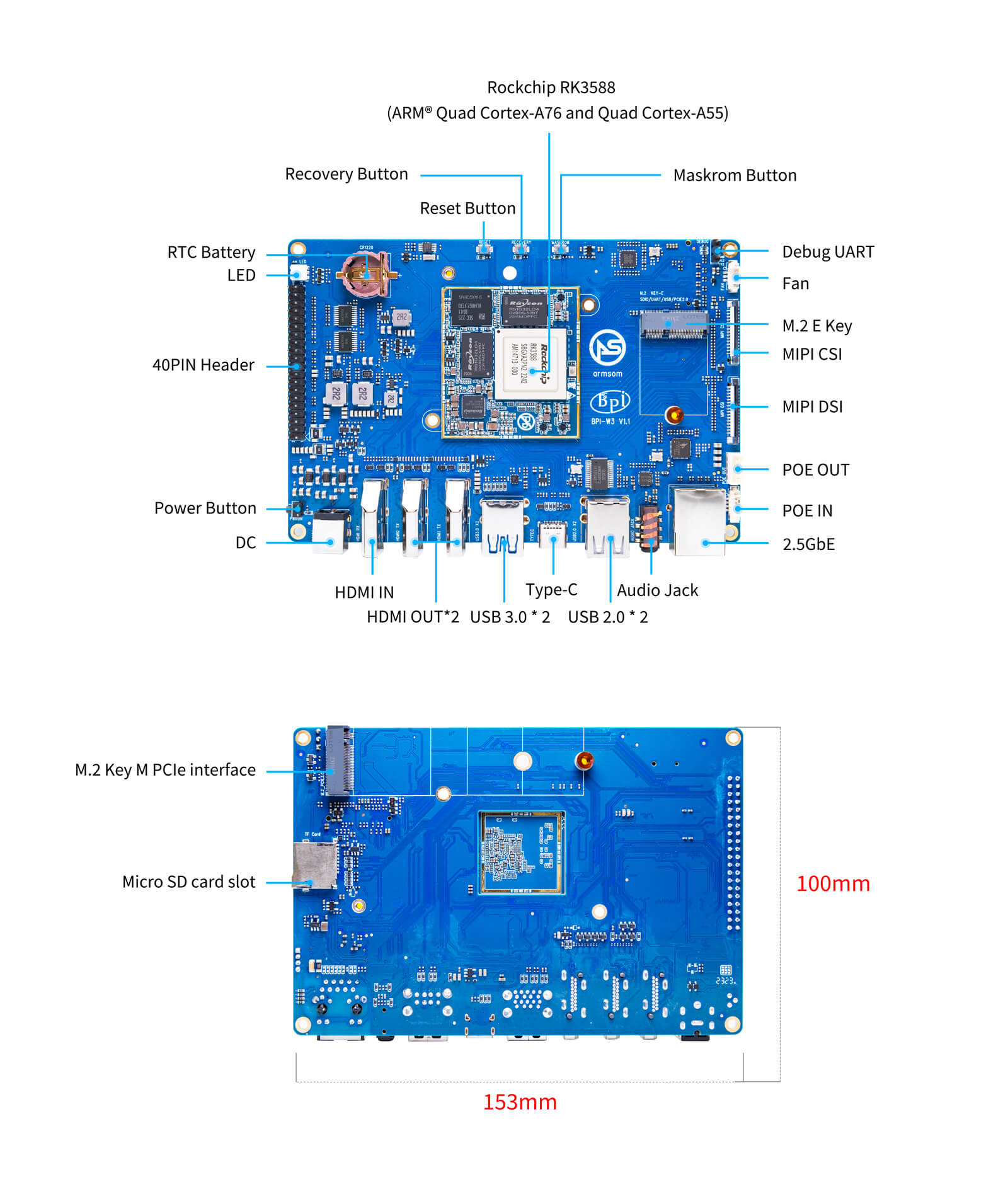 W3 LM7 development kit carrier hardware interface overview